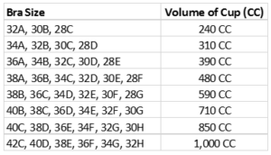 unnamed 300x172 - Comment choisir la taille d'implant mammaire adaptée à votre morphologie?